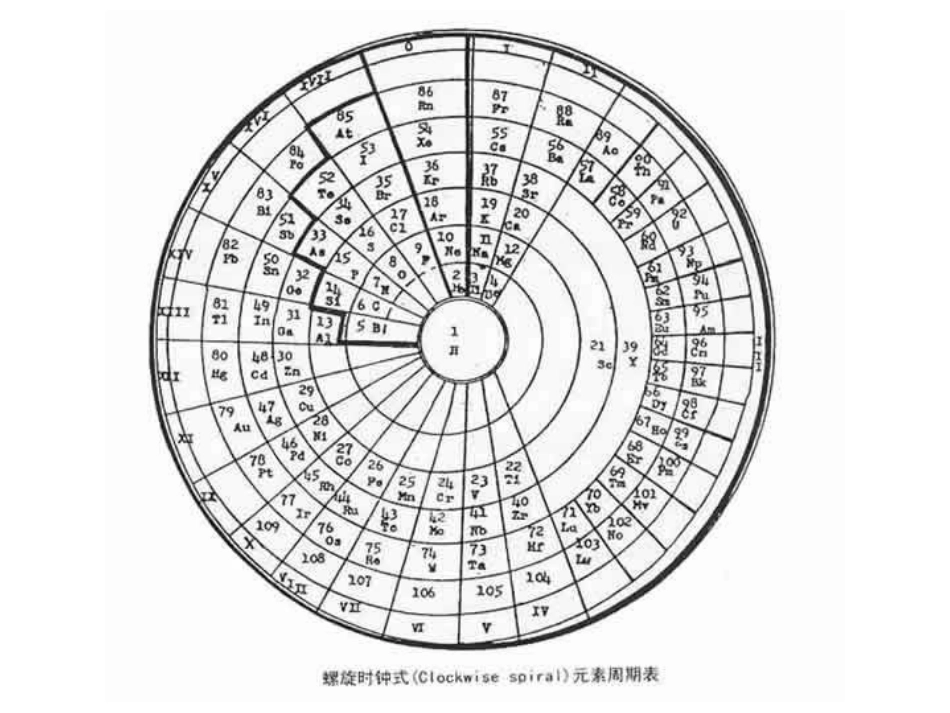 几种类型的元素周期表_第2页
