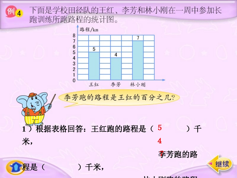 百分数的应用_第2页