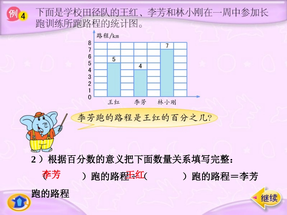 百分数的应用_第3页