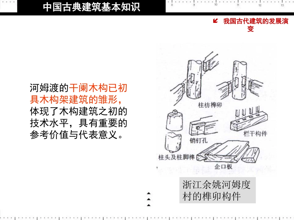 中国古典建筑基本知识_第2页