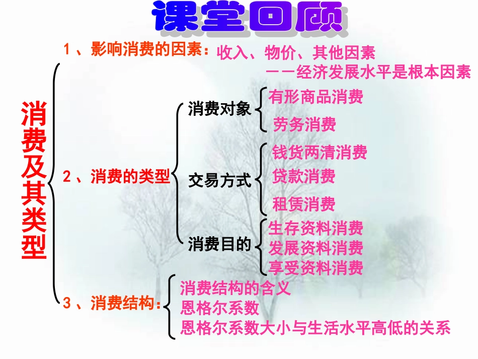 树立正确的消费观(新课改)_第1页