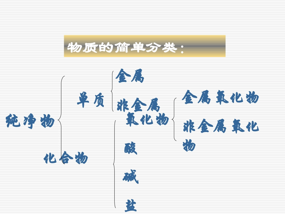 人教版初中化学《酸、碱、盐及---化学肥料》课件_第3页