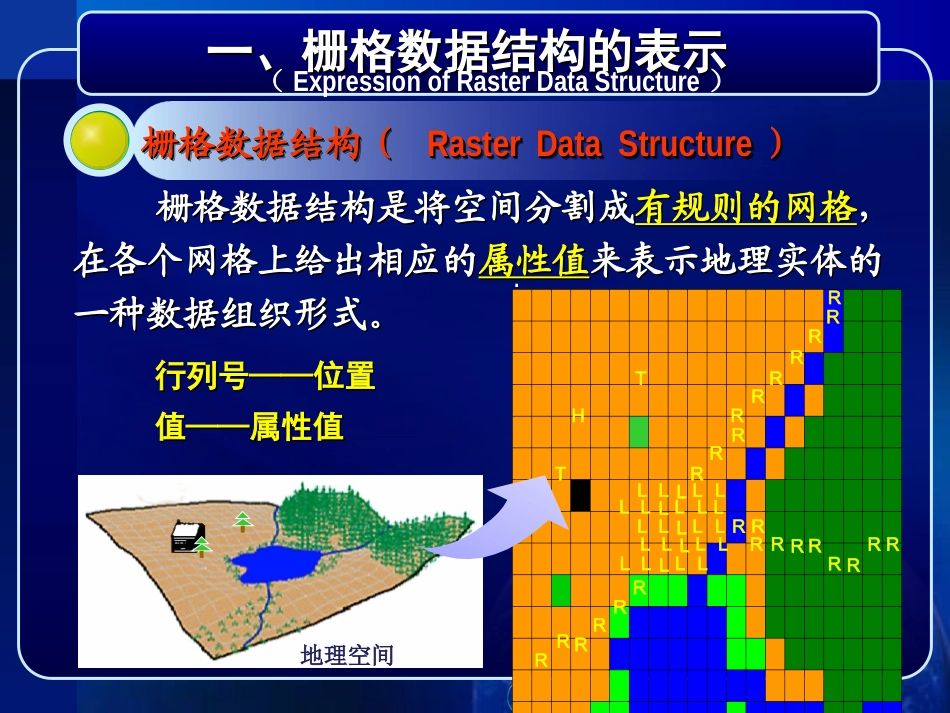 栅格数据结构_第2页