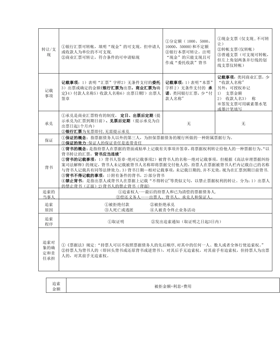 财经法规与会计职业道德习题及答案_第2页