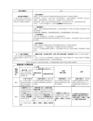 财经法规与会计职业道德习题及答案
