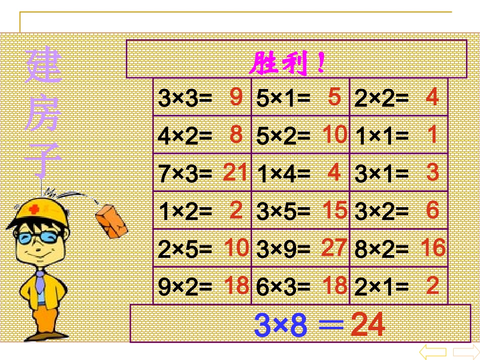 二年级数学课件3的乘法口诀练习课_第1页
