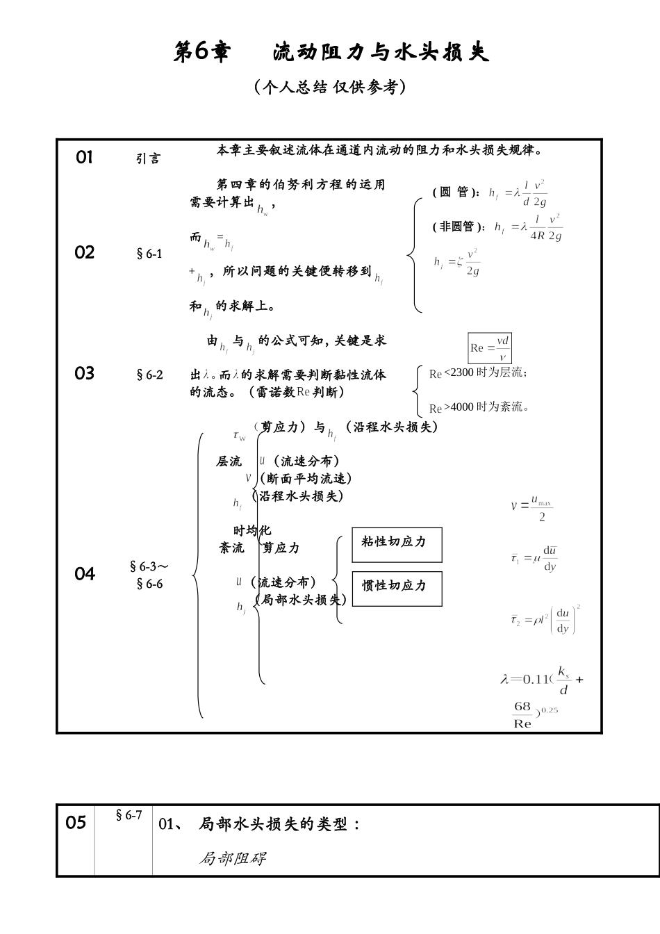 流体力学 水头损失_第1页