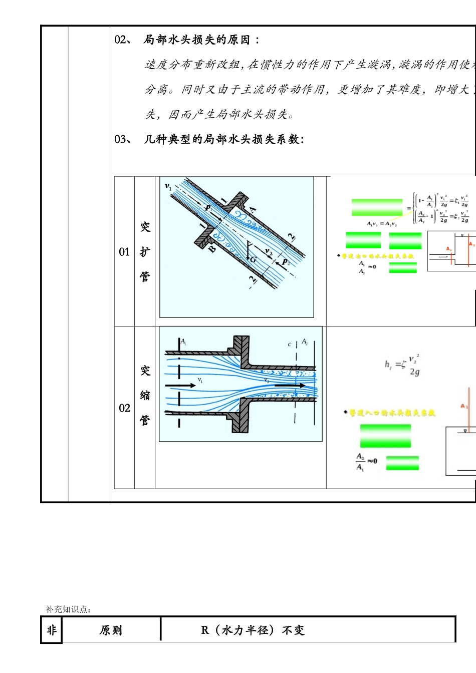 流体力学 水头损失_第2页