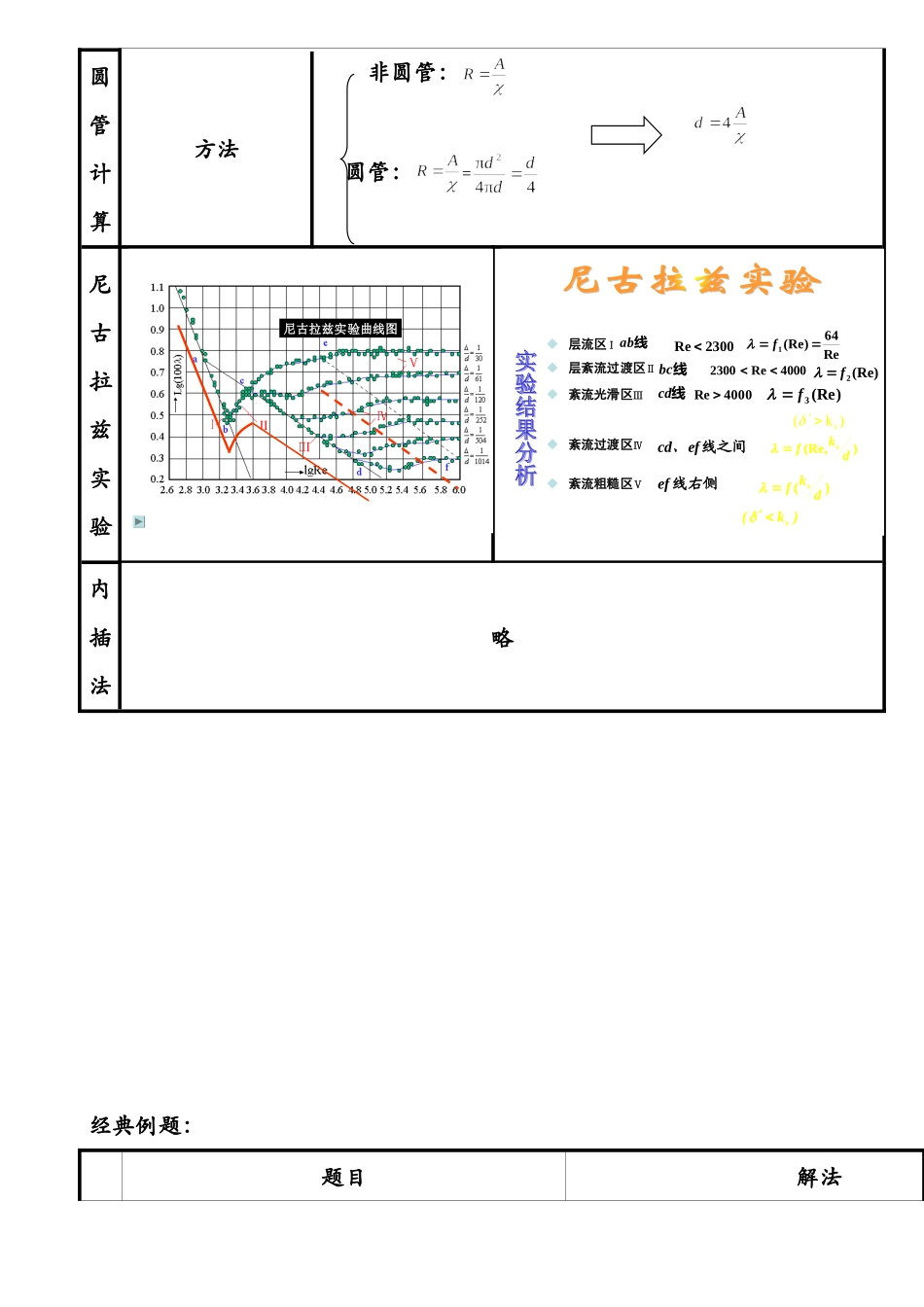 流体力学 水头损失_第3页