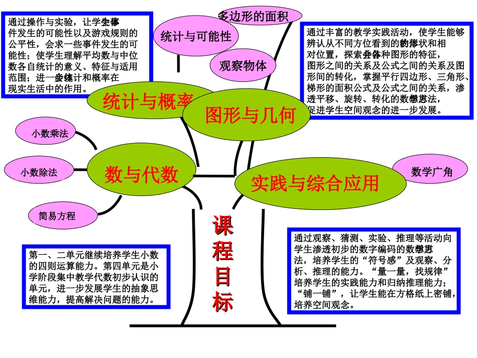 五数上说课标_第3页