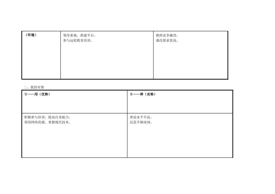 赵亮：个人自我诊断SWOT分析表_第2页