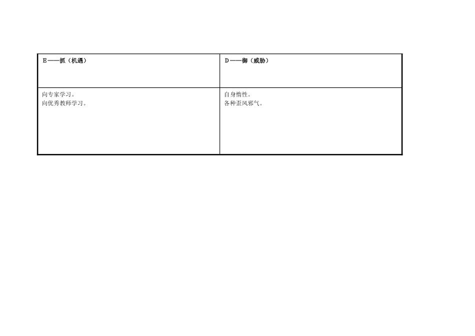赵亮：个人自我诊断SWOT分析表_第3页