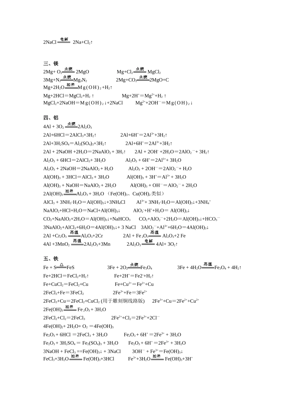 化学方程式大全_第2页