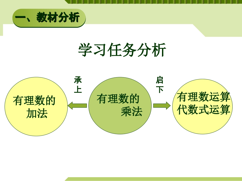 有理数的乘法_第3页