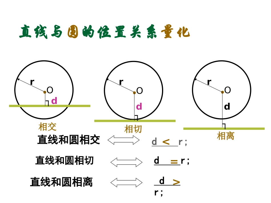 24.2.2-直线与圆的位置关系(2新)-切线的判定定理和性质定理--_第2页
