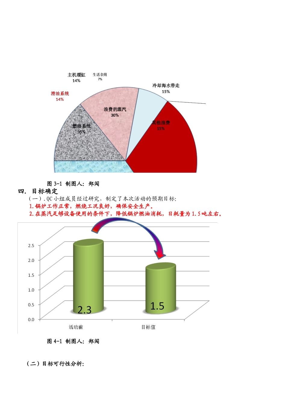 降低燃油锅炉耗油量_第3页