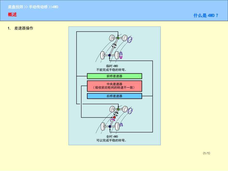 四轮驱动汽车_第2页