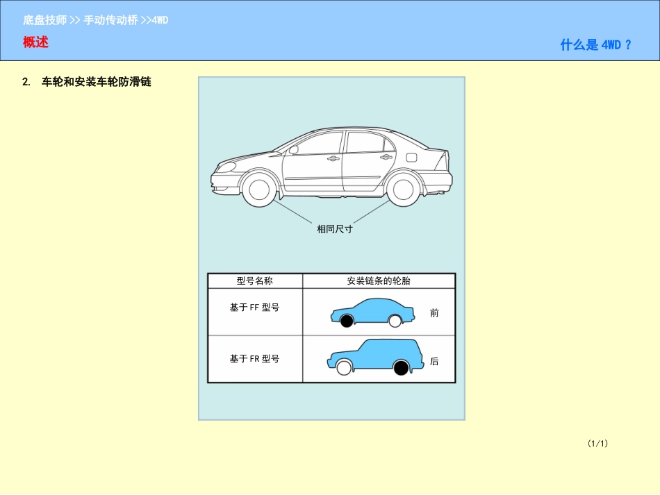 四轮驱动汽车_第3页