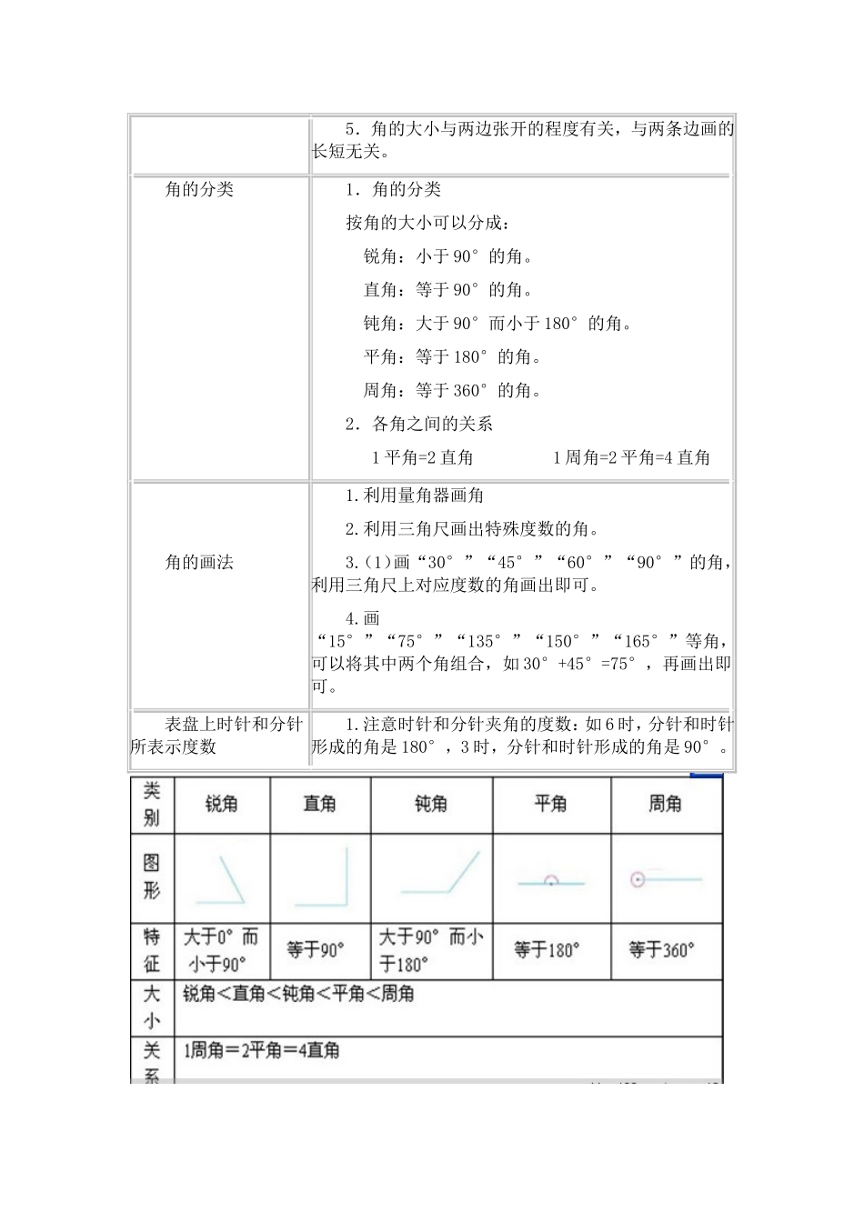 四年级上册数学第二单元《角的度量》知识结构_第2页