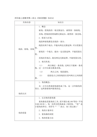 四年级上册数学第二单元《角的度量》知识结构
