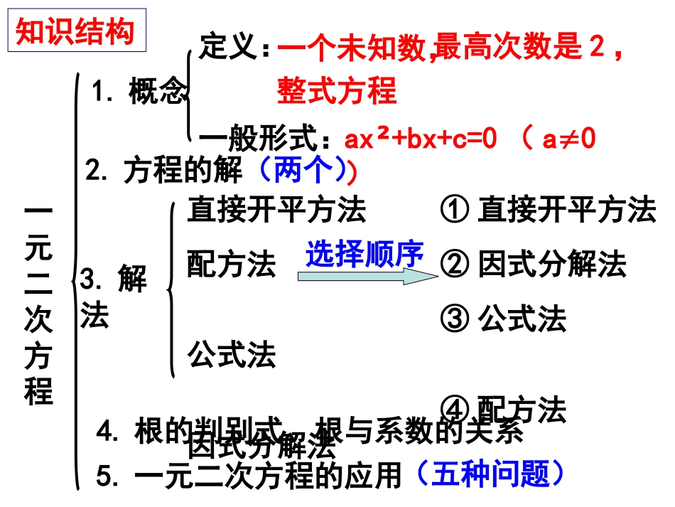 一元二次方程复习_第2页