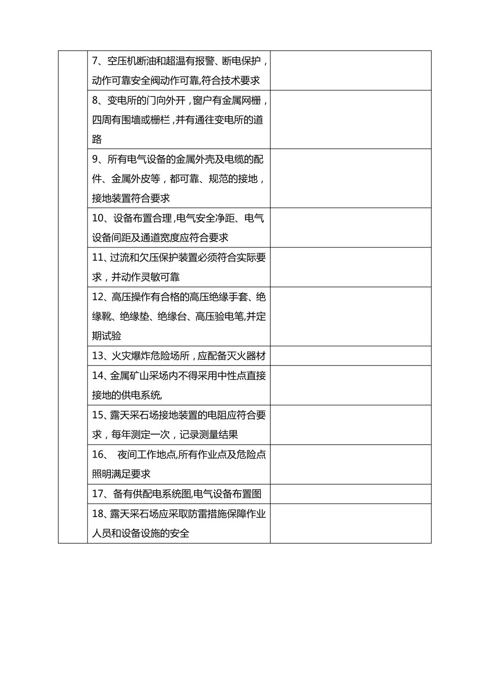 小型露天采石场现场安全检查表下载版_第3页