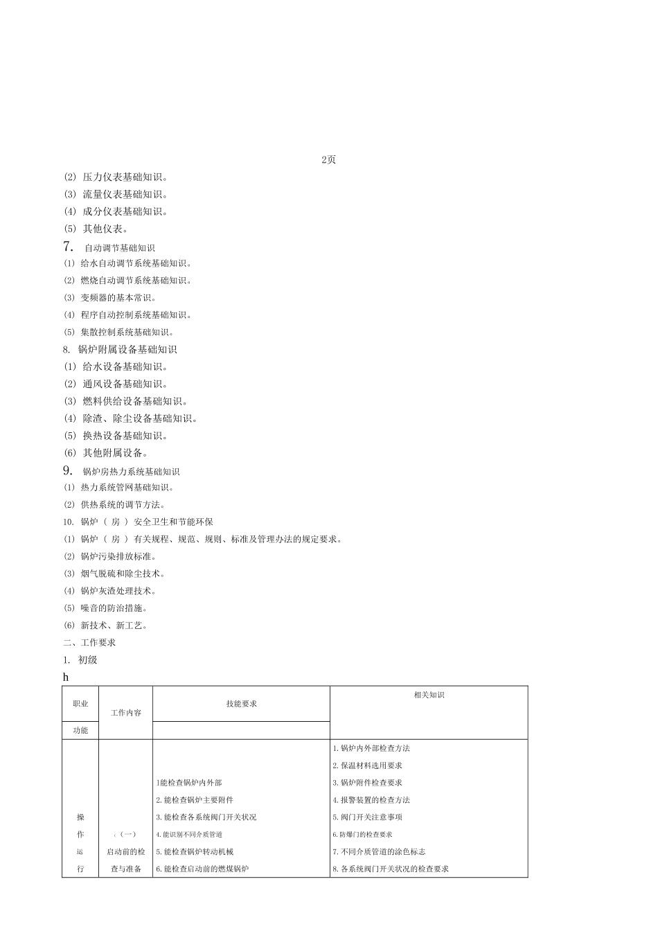 中国石油技能鉴定热力司炉工理论知识与技能操作试题(初级)_第2页