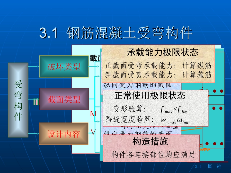 第三章 混凝土结构基本构件_第2页
