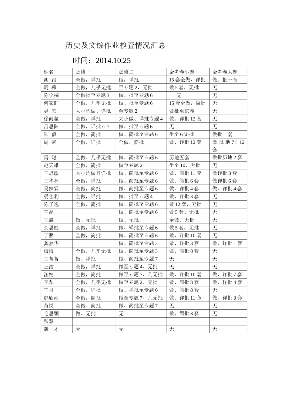 历史及文综作业检查情况汇总_第1页