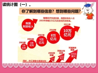例4-折线统计图
