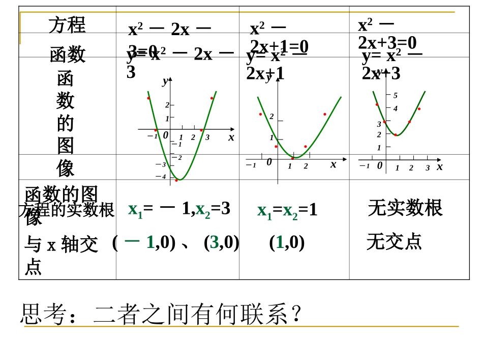 方程的根与函数的零点(公开课)_第3页