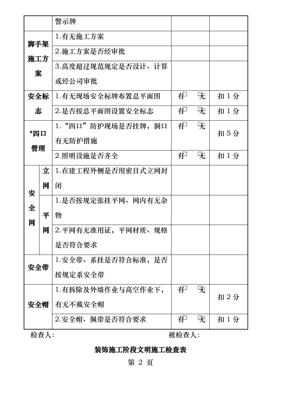 装饰施工阶段安全检查表完整_第2页