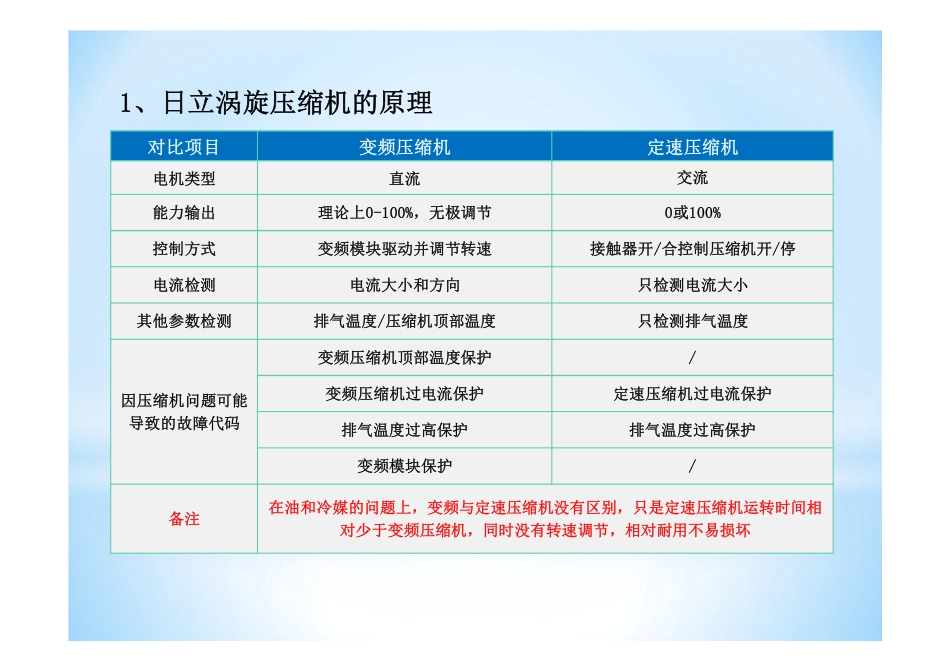 涡旋压缩机故障分析_第3页