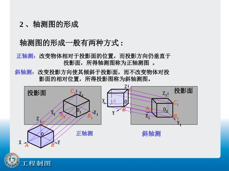 第12讲 轴测投影图_第3页