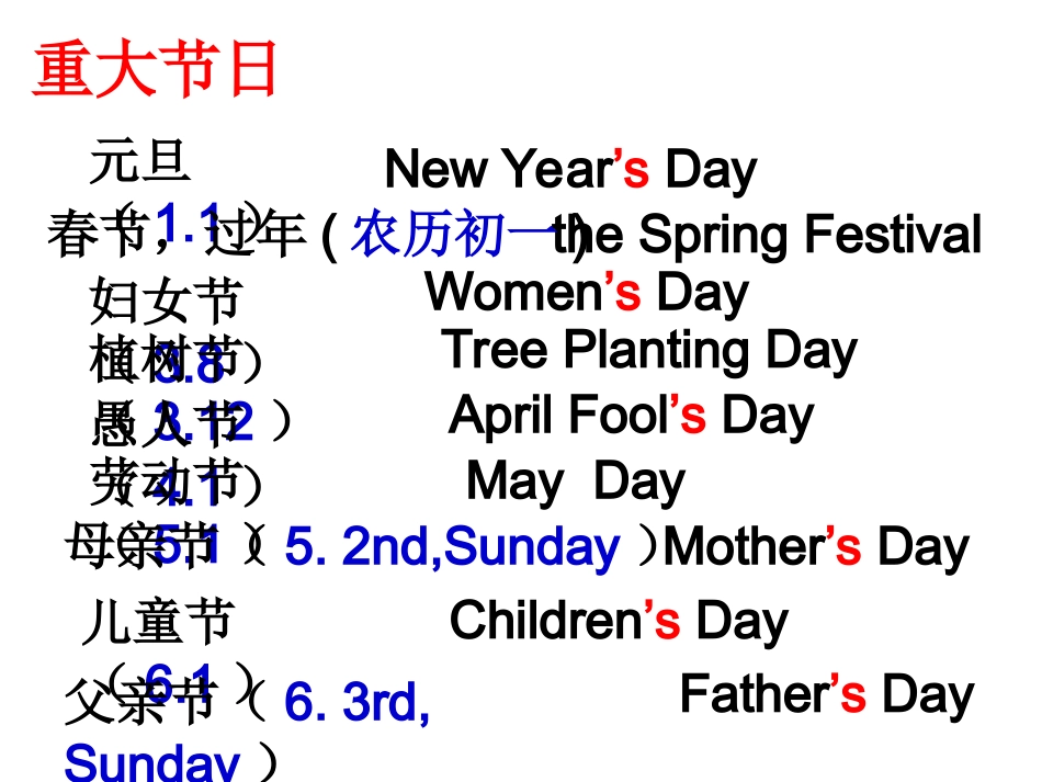 新目标Go+for+it版七年级上Unit+8+When+is+your+birthday_++Section+A+3a-3c（共24张PPT）_第2页