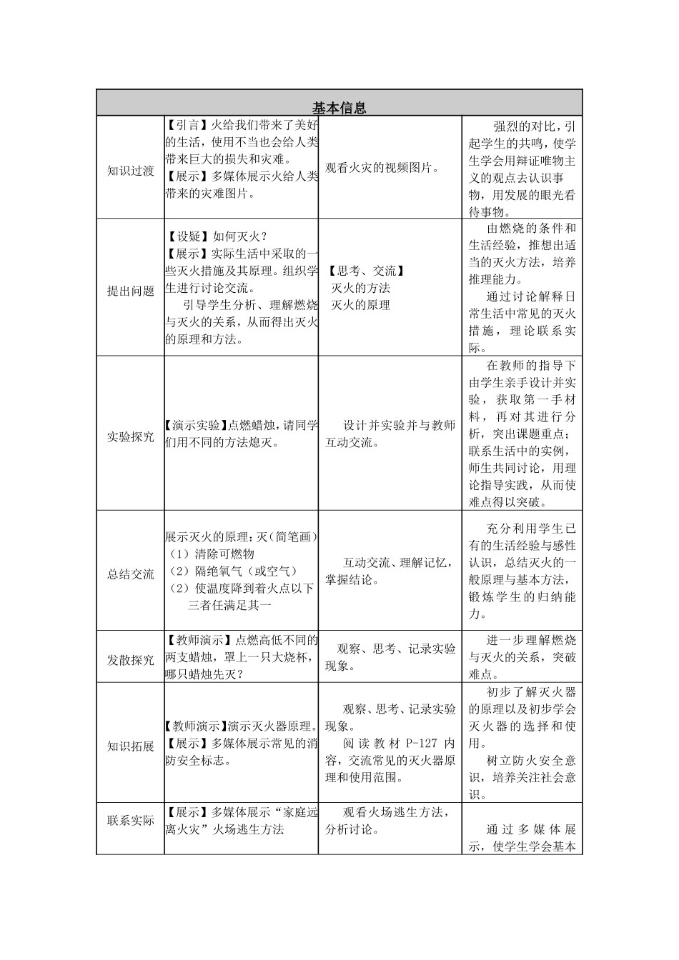 《燃烧条件与灭火原理》教学设计与反思_第3页