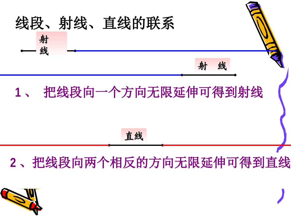 徐瑞娥人教版七年级数学直线、射线、线段课件_第3页