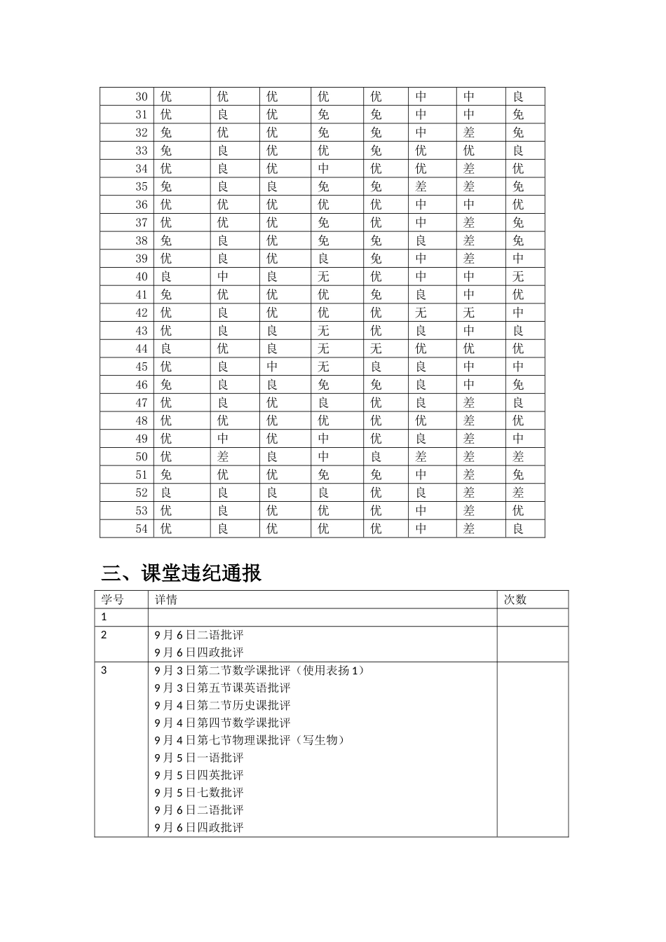 1206班八上第-一-周家校互联_第3页