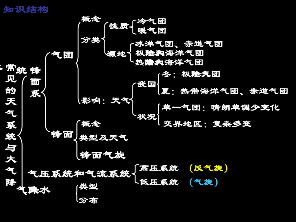 锋面和气旋_即大气降水_第3页