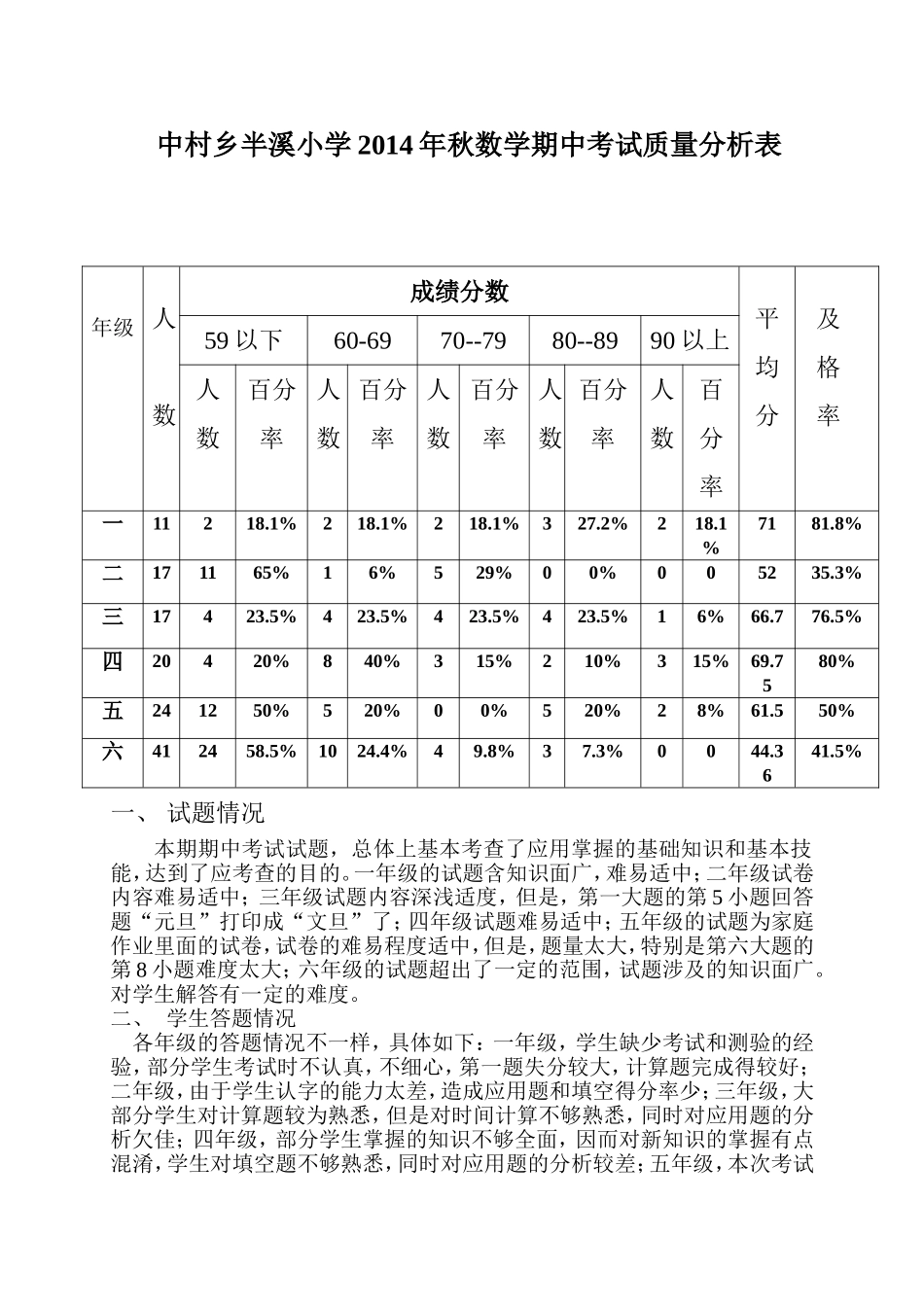 中村乡半溪小学2014年秋数学期中考试质量分析表_第1页