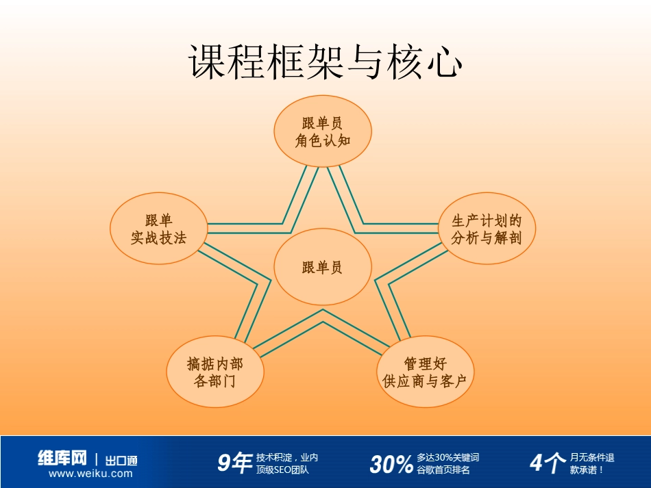 一个高级跟单员的自我修养_第2页
