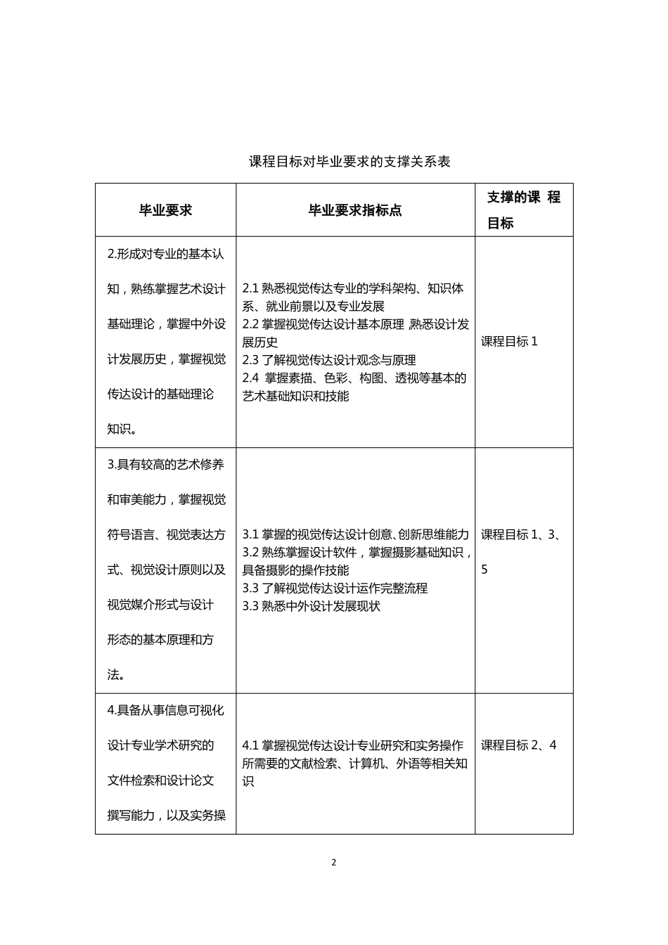 信息可视化设计课程教学大纲_第2页