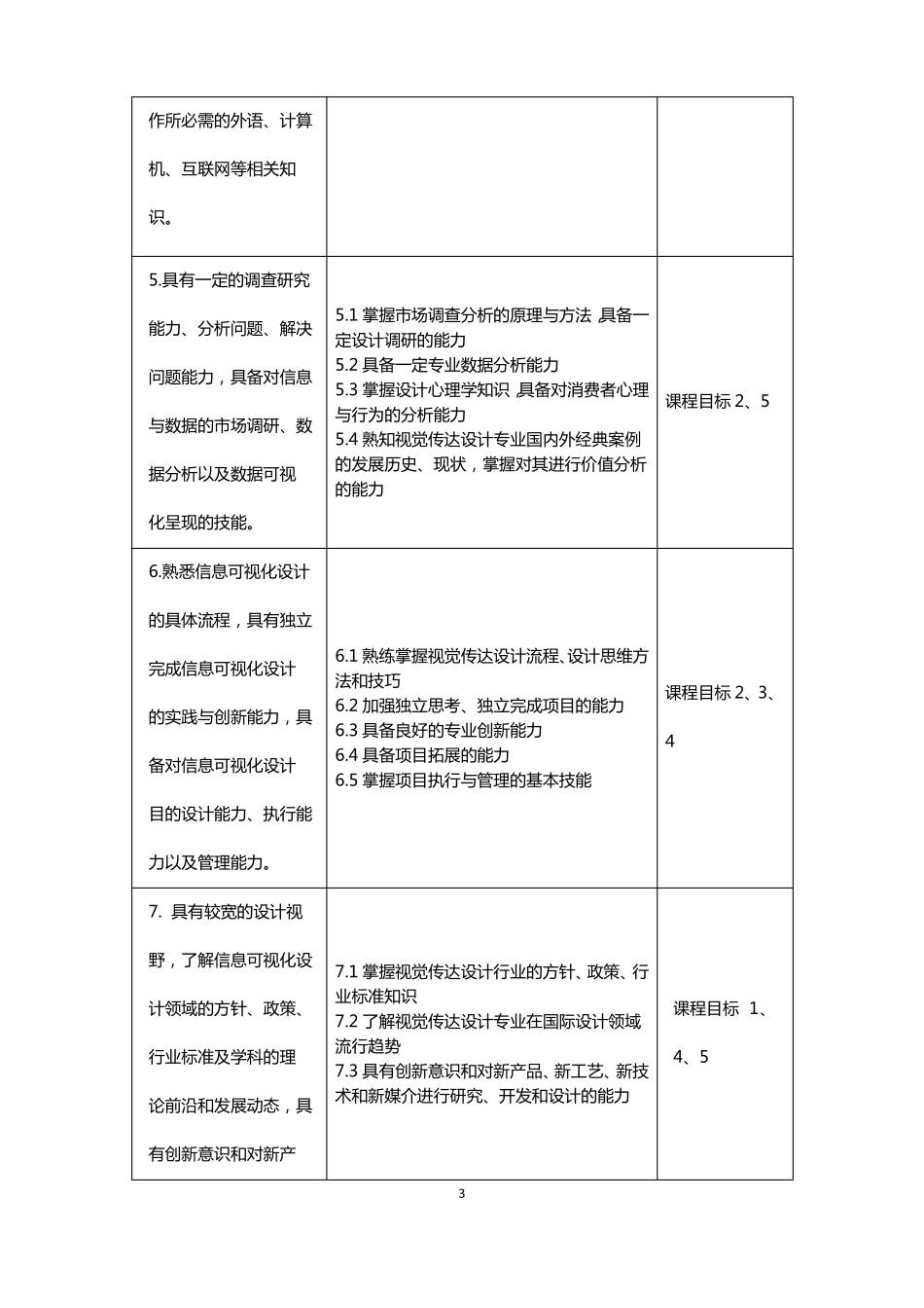 信息可视化设计课程教学大纲_第3页