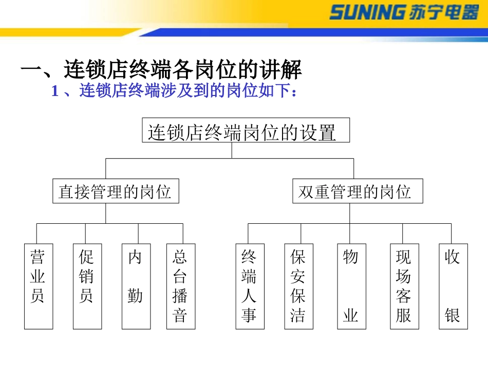 如何对终端人员进行管理_第3页