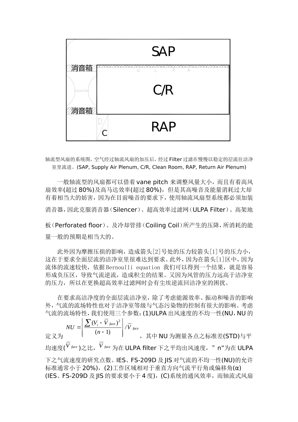 单一方向洁净室的循环空气系统_第2页