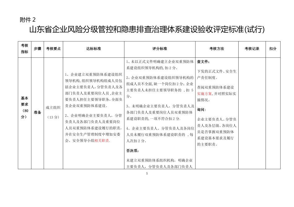 双重预防体系建设考核评价标准--九步法_第1页