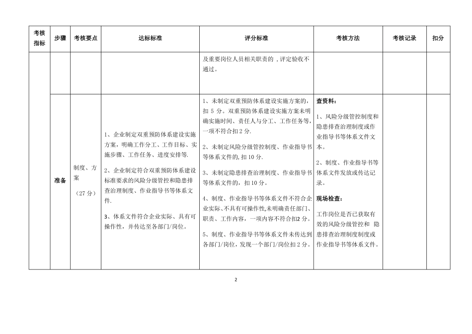 双重预防体系建设考核评价标准--九步法_第2页