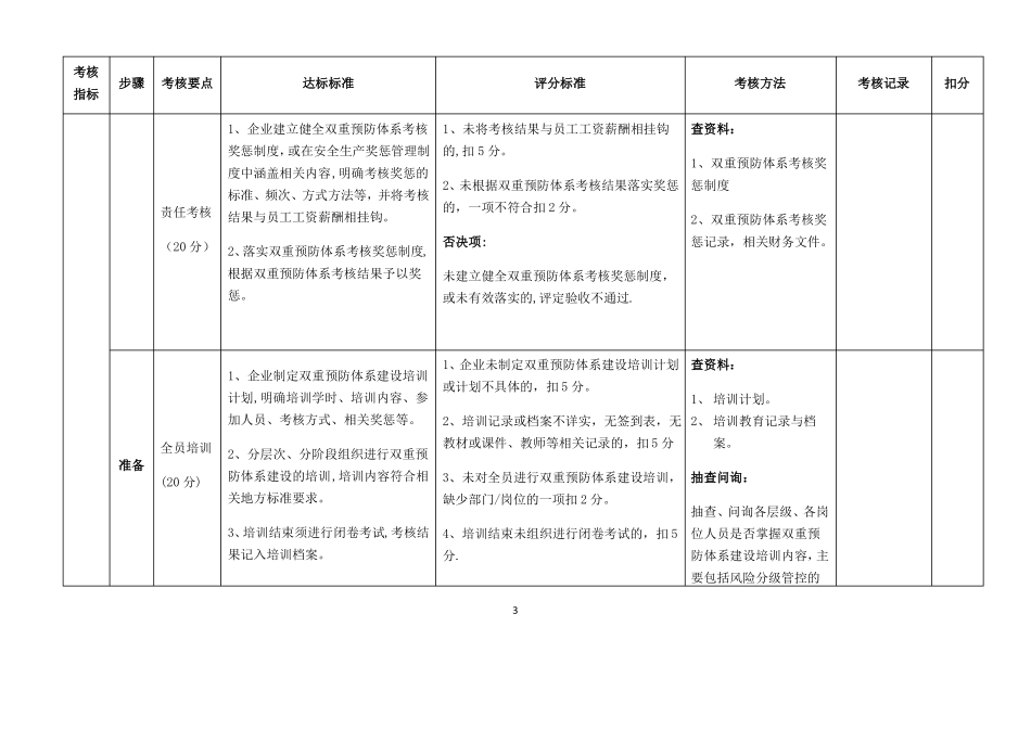 双重预防体系建设考核评价标准--九步法_第3页