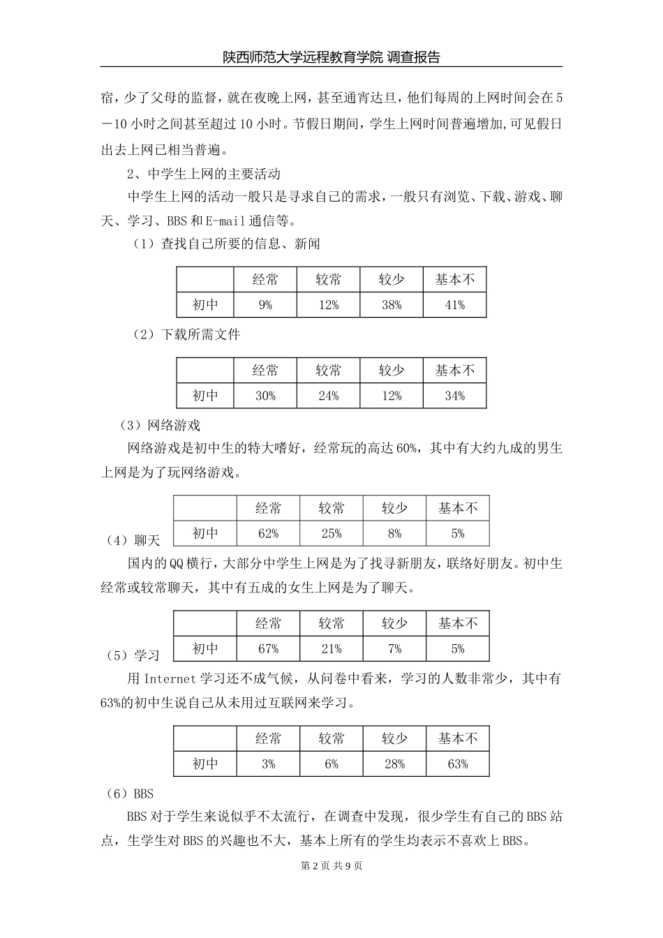 横山县中学生上网情况调查报告_第2页