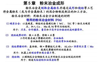 第5章 粉末冶金成形